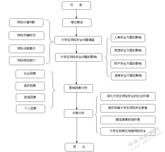 大学生网络安全问题及教育对策研究