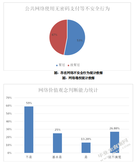 大学生网络安全问题及教育对策研究