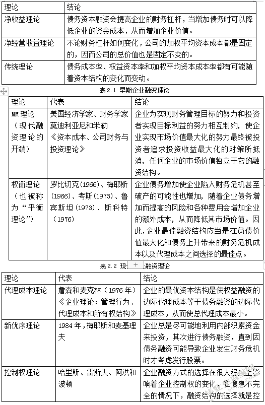 大学生创业融资风险分析