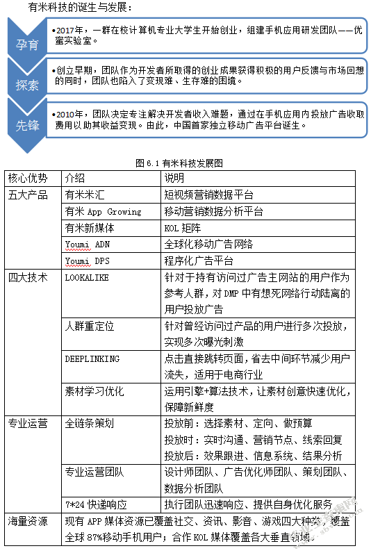 大学生创业融资风险分析