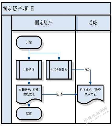 大型企业固定资产管理及对策分析