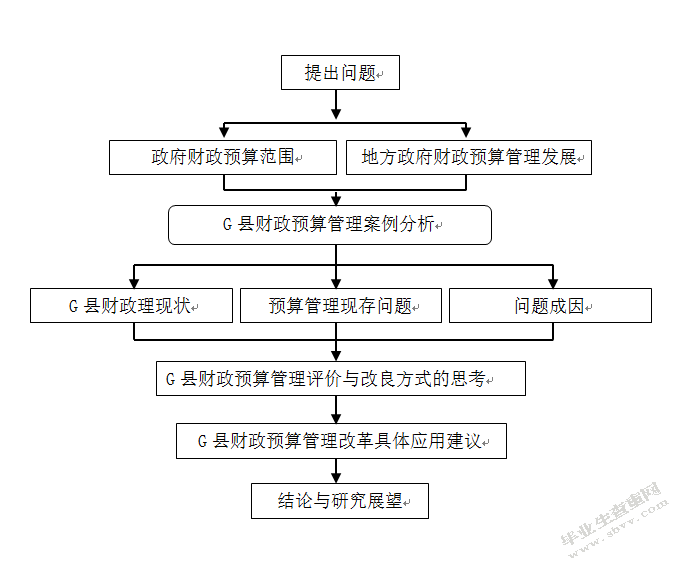 G县财政预算管理研究
