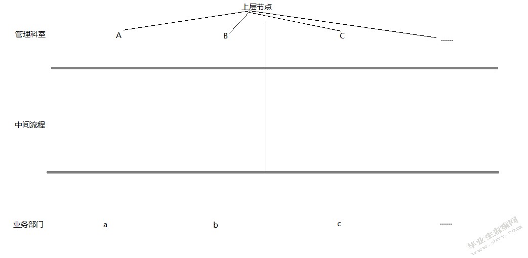 G县财政预算管理研究