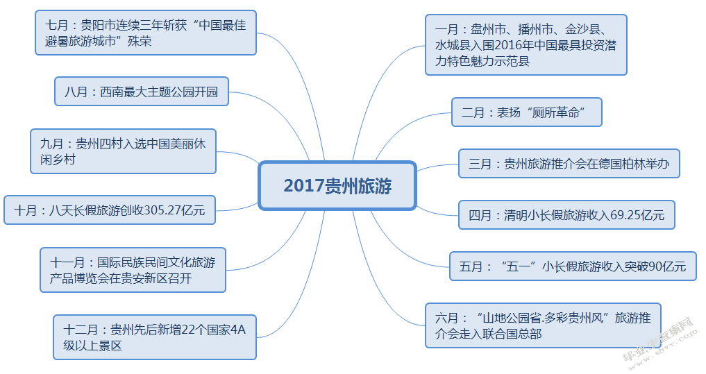 大数据在贵州智慧旅游中的应用研究