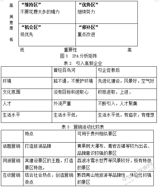 大数据在贵州智慧旅游中的应用研究