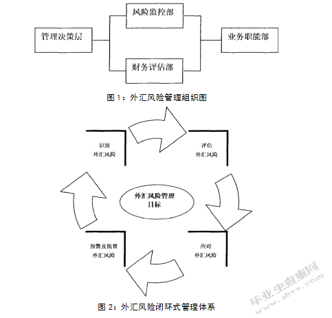 出口外贸型中小企业的外汇风险分析与管理