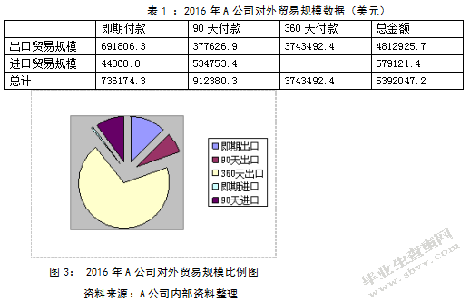 出口外贸型中小企业的外汇风险分析与管理