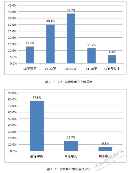 传播学视角下的微博舆情管理