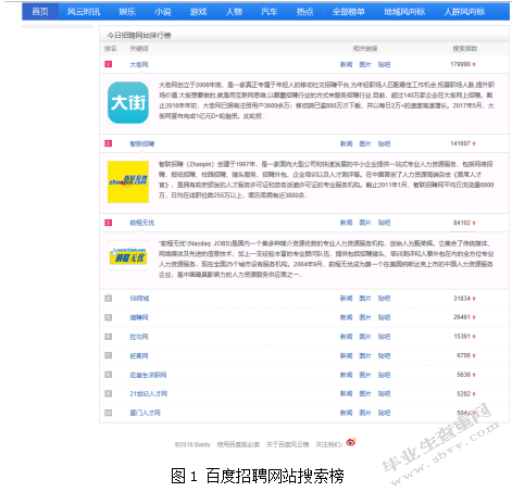 传统网络招聘网站的现状分析以“前程无忧”为例