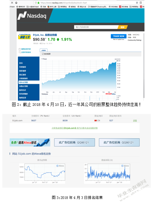 传统网络招聘网站的现状分析以“前程无忧”为例