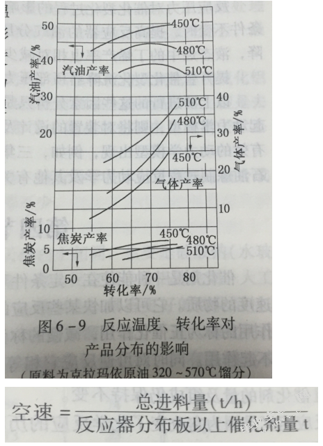 催化裂化的研究进展