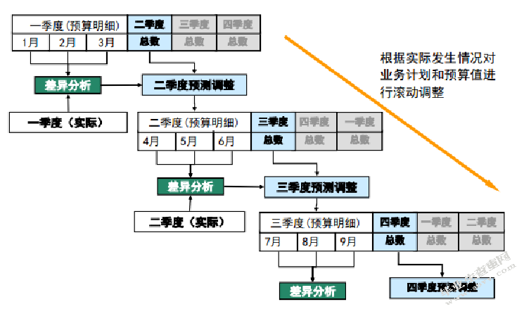 国有企业全面预算管理研究