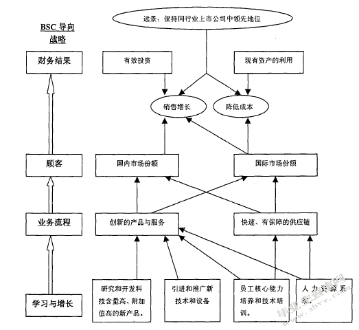 国有企业全面预算管理研究