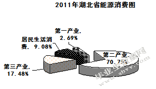  湖北省现代服务业的发展对社会贡献度实证研究