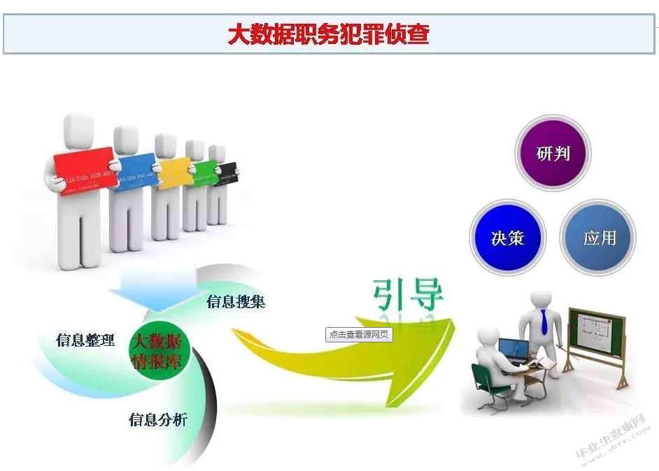 大数据在非法集资群体性事件处置中的应用