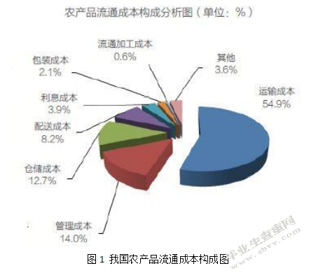 城乡一体化视角下有机农业产业发展研究——以南京六合区为例