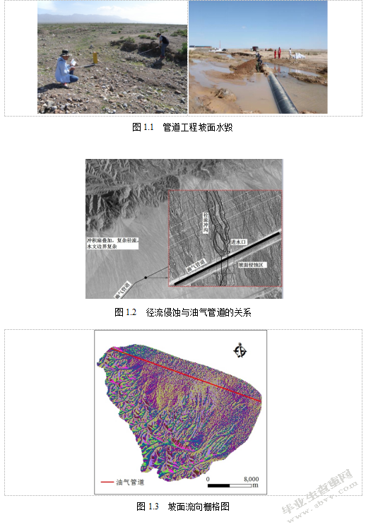 冲积扇油气管道侵蚀因子空间插值方法研究