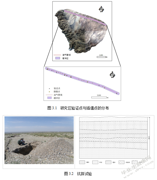 冲积扇油气管道侵蚀因子空间插值方法研究