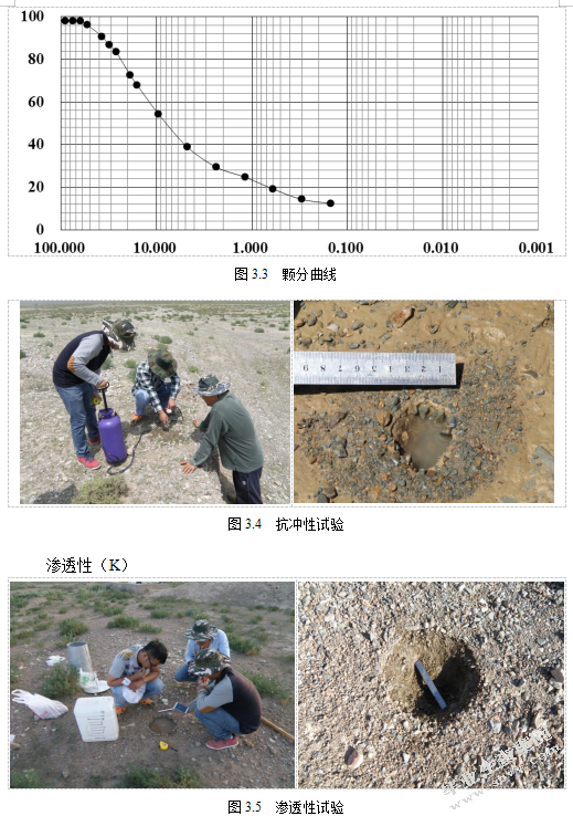 冲积扇油气管道侵蚀因子空间插值方法研究