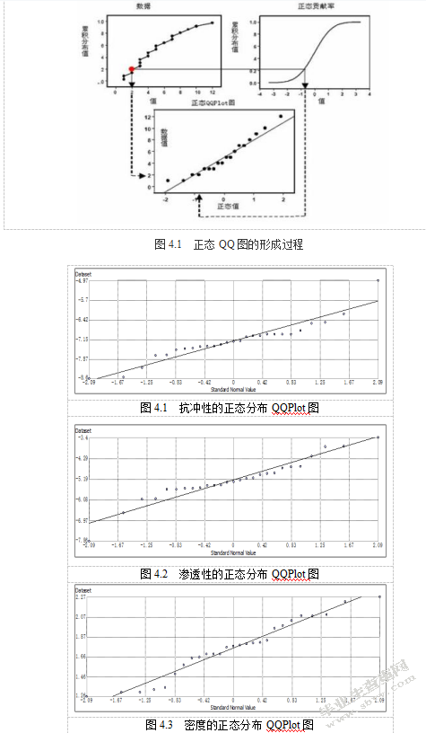 冲积扇油气管道侵蚀因子空间插值方法研究