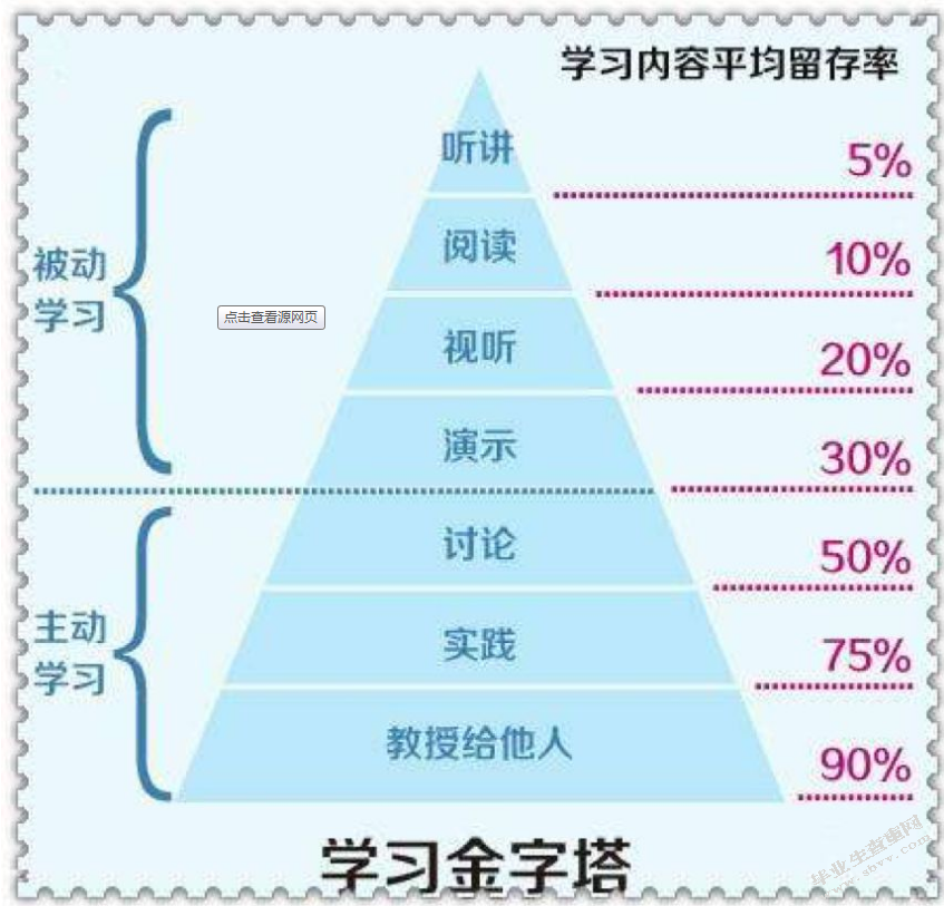 初中生学习二次函数的障碍及对策研究