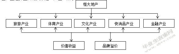 从恒大企业的跨界经营分析全国跨界的原因