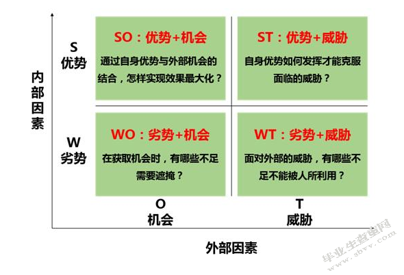 从SWOT角度对东方电视购物有限公司的发展战略探究