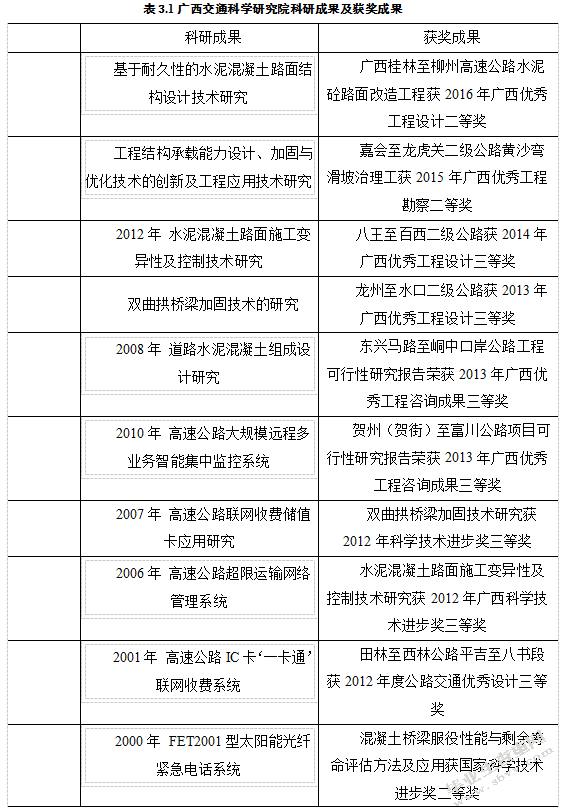 科技型企业的无形资产管理研究以广西交通科学研究院为例