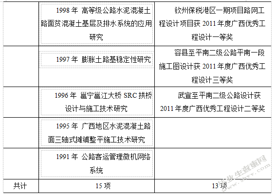 科技型企业的无形资产管理研究以广西交通科学研究院为例