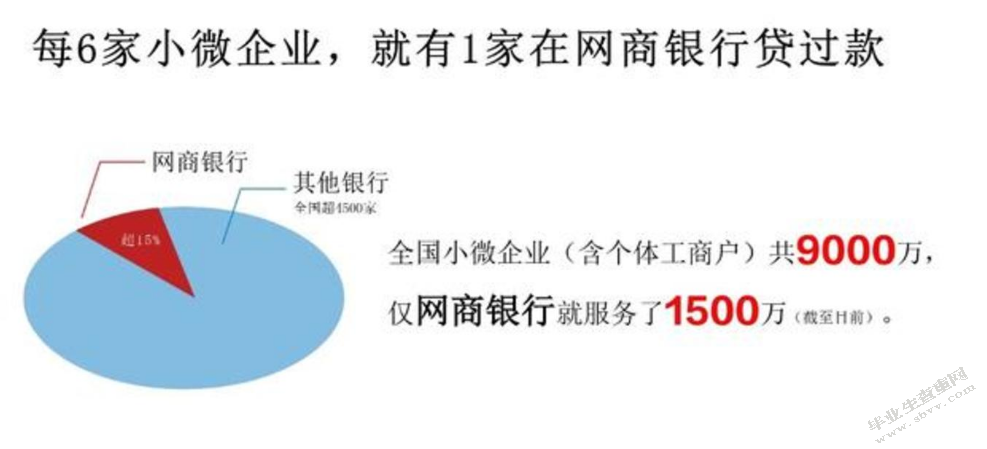 科技型小微企业融资问题研究