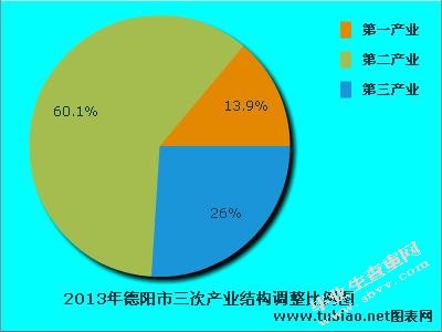 吉林省产业结构软化对其外贸结构的影响
