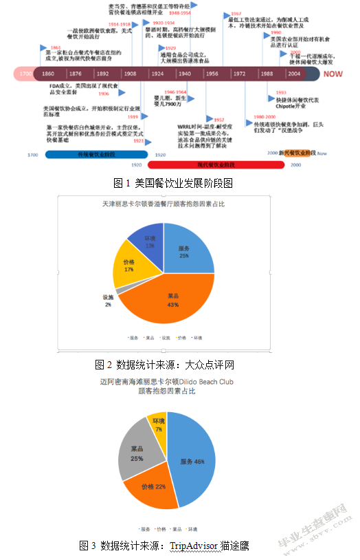 顾客抱怨问题比较研究