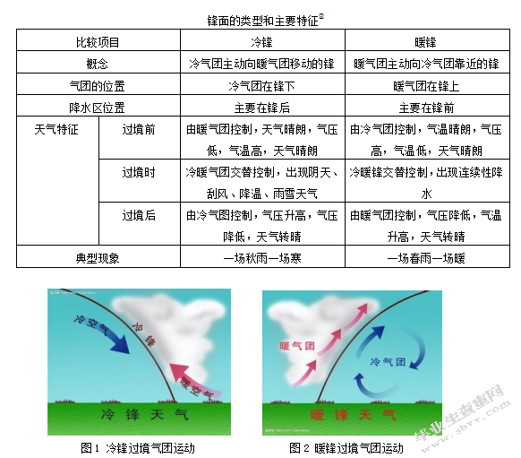 关于高中地理锋面过境问题的教学策略研究