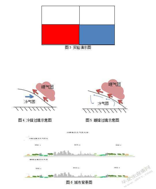 关于高中地理锋面过境问题的教学策略研究