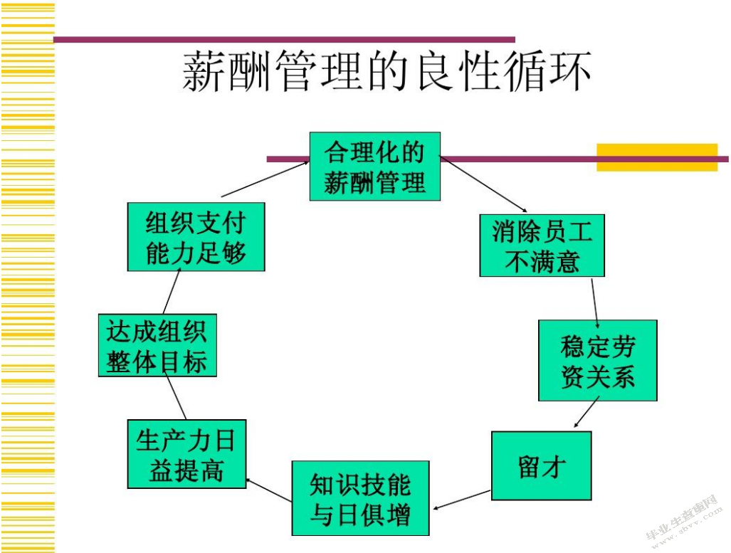 关于国有企业薪酬实施中的几个问题