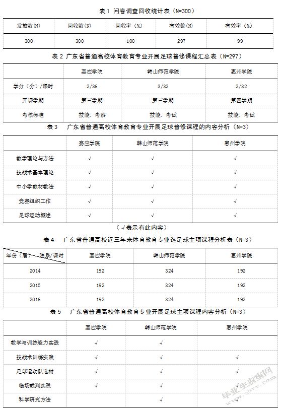 广东省普通高校体育教育专业足球课程比较分析-以3所高校体育教育