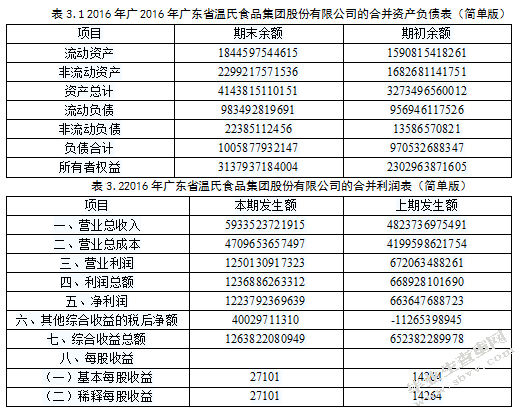 广东省温氏食品集团股份有限公司战略选择研究