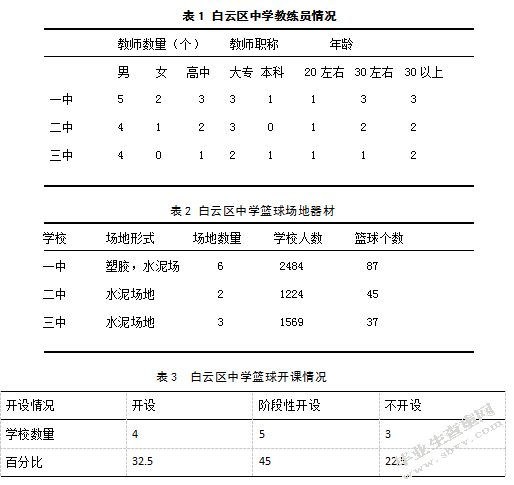 广州市白云区中学篮球发展状况与策略研究