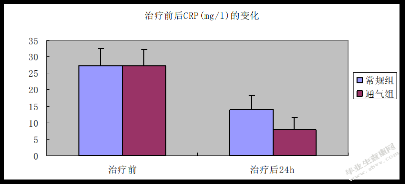 无创正压通气对急性左心衰竭患者C反应蛋白、脑钠肽及临床疗效的