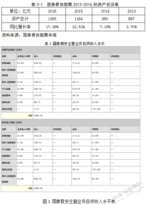 国泰君安股票投资价值分析