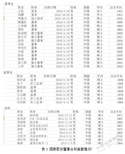 国泰君安股票投资价值分析