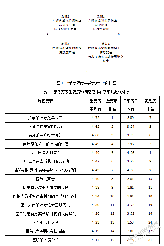 海南省基本医疗服务现状及满意度提升研究