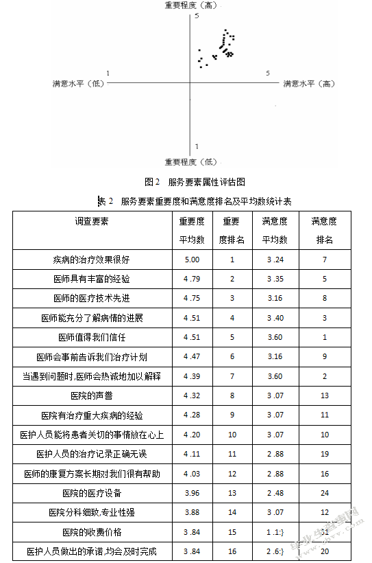 海南省基本医疗服务现状及满意度提升研究