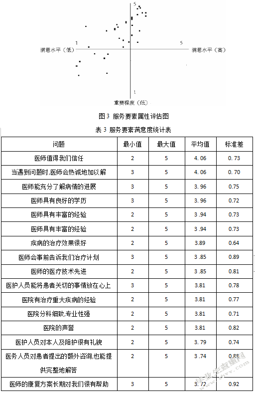 海南省基本医疗服务现状及满意度提升研究