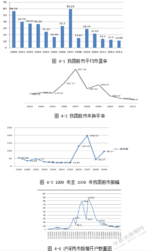 行为金融视角下证券市场波动分析