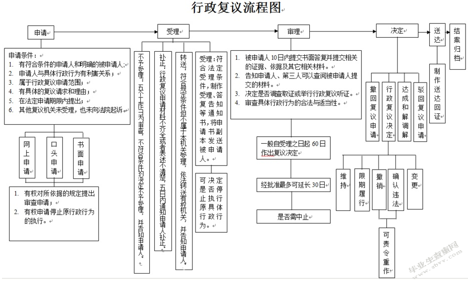 行政诉讼受案范围的反思与重构研究