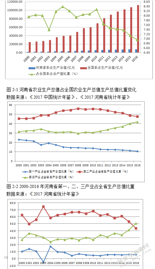 河南省农业财政投资效应研究