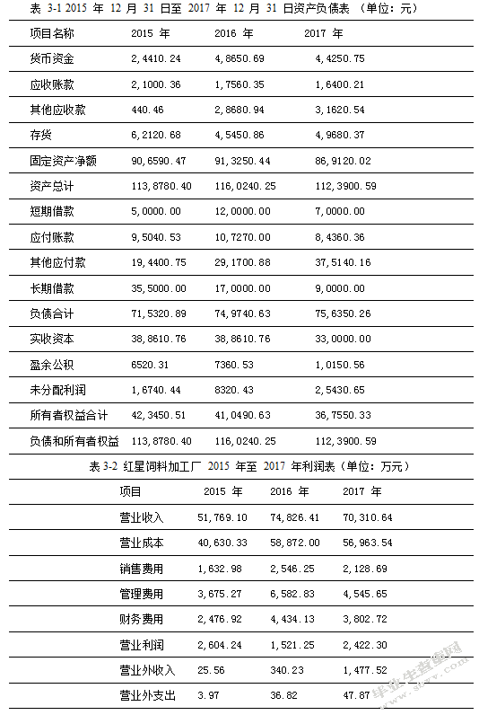 红星饲料加工厂内部控制存在的问题及对策研究