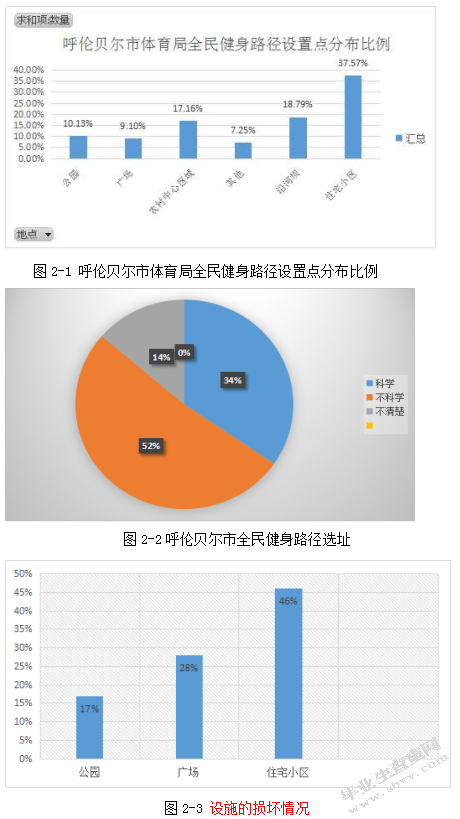 呼伦贝尔市全民健身路径管理问题研究