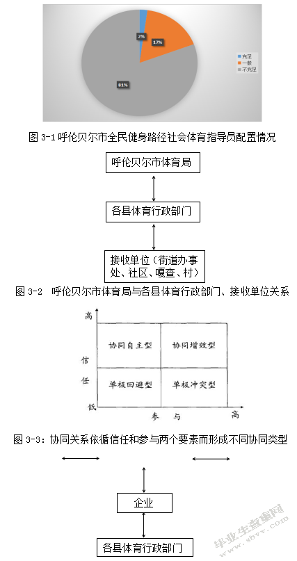 呼伦贝尔市全民健身路径管理问题研究
